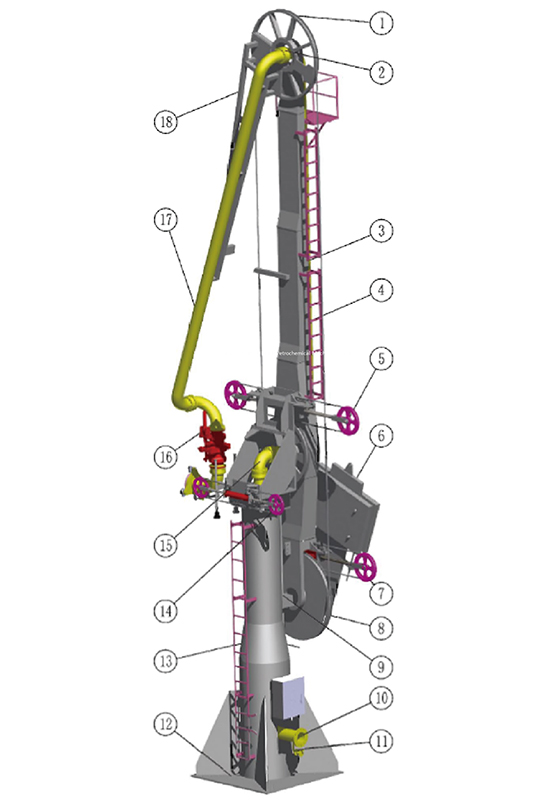 Estructura